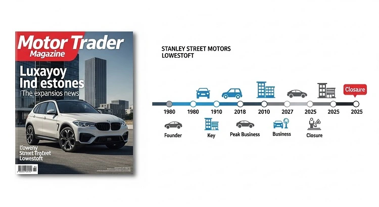 Stanley Street Motors, Lowestoft, Closes